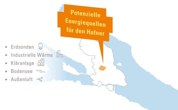 Grafik: Energiequellen für den Hafner