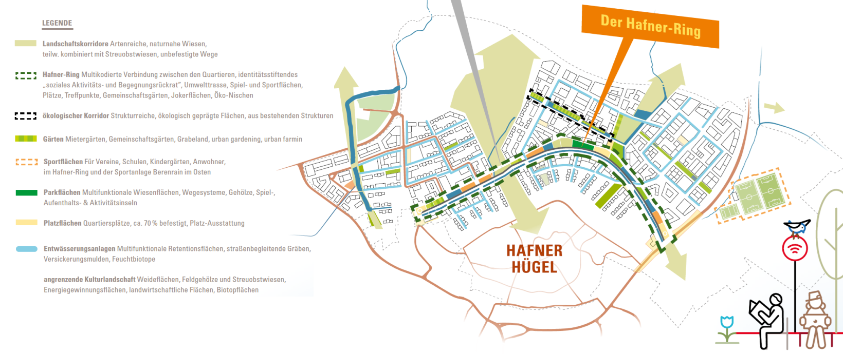 Grafik zum Freiraumkonzept im neuen Stadtteil Hafner