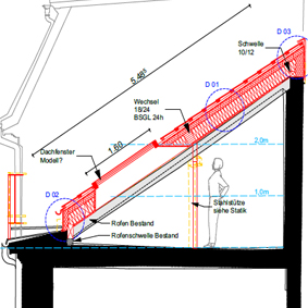 Entwurfsplan Zollernstraße Dach, Person steht im Haus