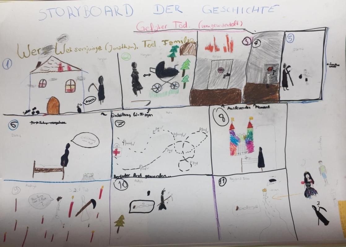 Storyboard der Geschichte