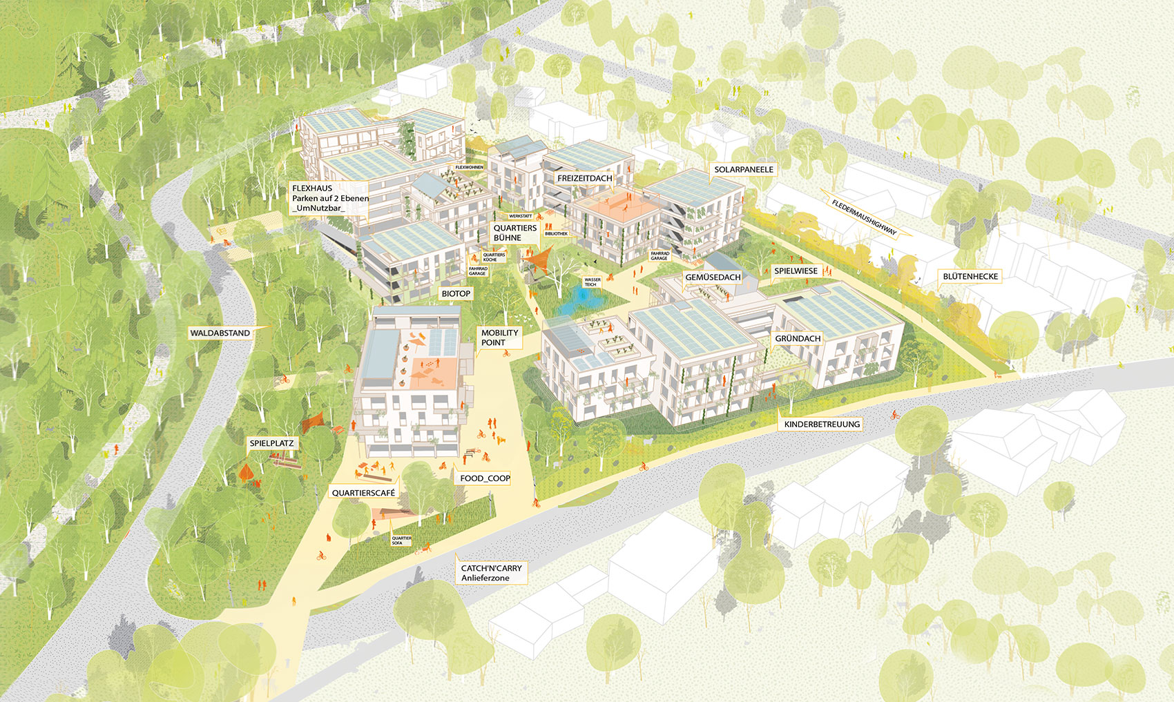 Visualisierung des geplanten Quartiers Am Horn mit Benennung der unterschiedlichen Elemente